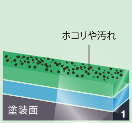 仕組み