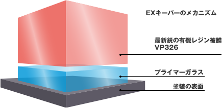 メカニズム