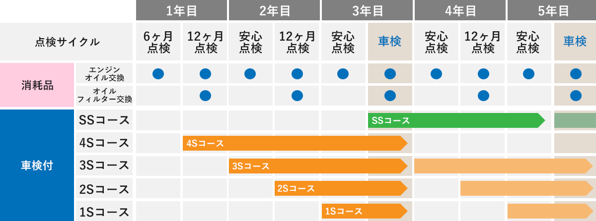 車検パック