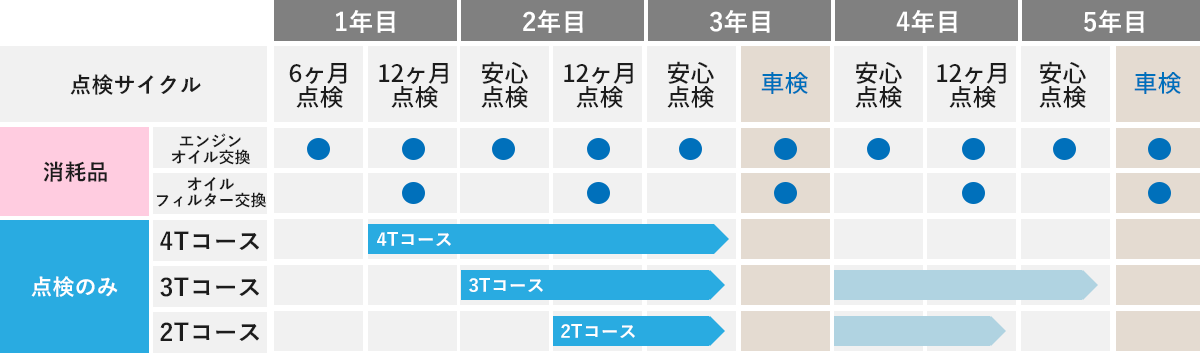 点検パック